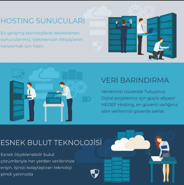 cPanel Hosting Nedir? Avantajları ve Neden Tercih Edilmelidir?