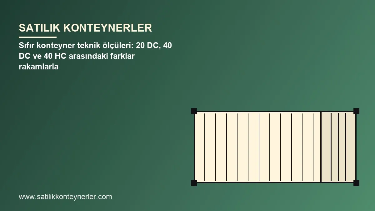 Sıfır konteyner teknik ölçüleri: 20 DC, 40 DC ve 40 HC arasındaki farklar rakamlarla